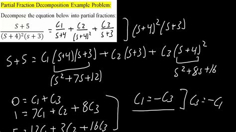 Partial Fraction Decomposition Repeated Roots Example Problem Youtube