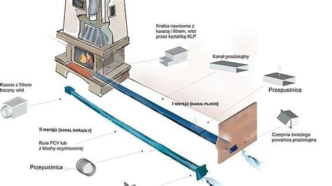 Doprowadzenie powietrza z zewnątrz do kominka dlaczego ważne