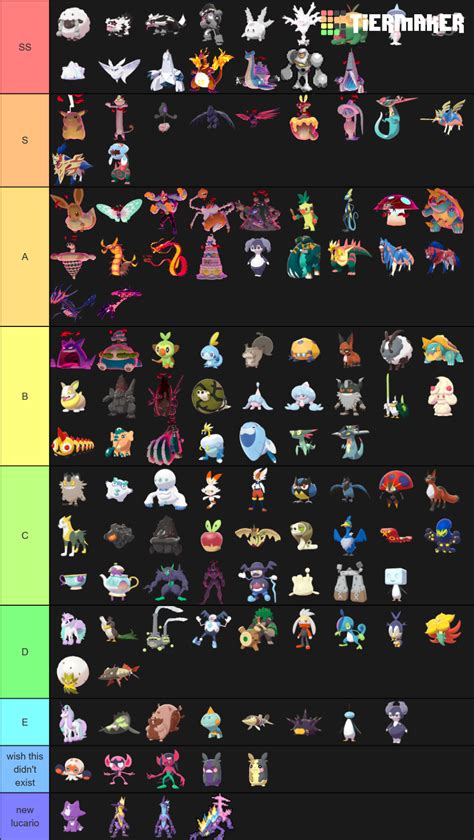 Pokemon Generation 8 Tier List Community Rankings Tiermaker