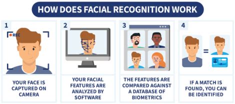 Facial Recognition and Privacy: Everything You Need to Know