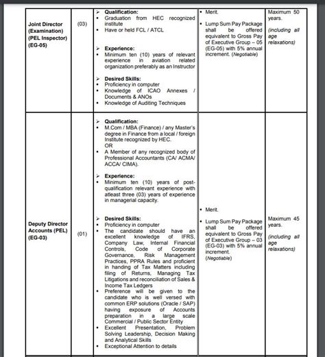 Pakistan Civil Aviation Authority Pcaa Jobs In Karachi September