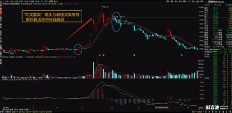 最牛通达信主升浪精准指标 准确率超高 主图 源码真正的主升浪公式源码 Csdn博客