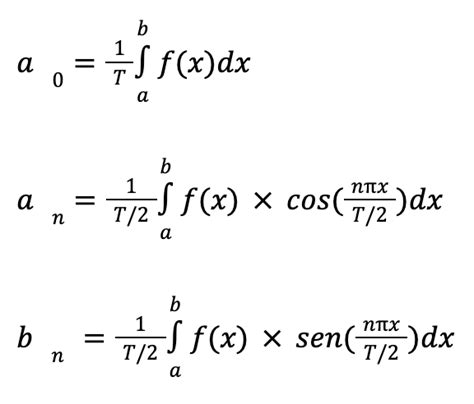 Série De Fourier Blog De Matemática