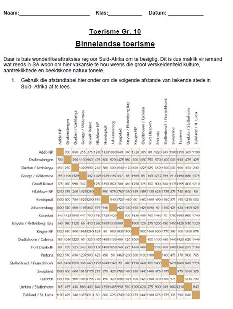 Gr 10 Toerisme Binnelandse Toerisme Werkkaart Klastoets Teacha