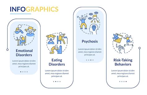 Mod Le D Infographie Rectangle Sur Les Troubles Courants Chez Les