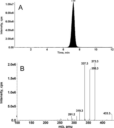 A LC MS MS Chromatogram Sum Of M Z 373 355 And 337 And B