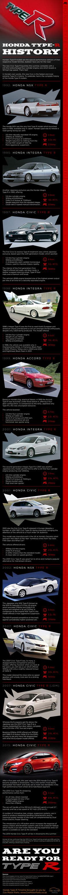 22 Old School Honda Ideas Honda Honda Cars Japanese Cars