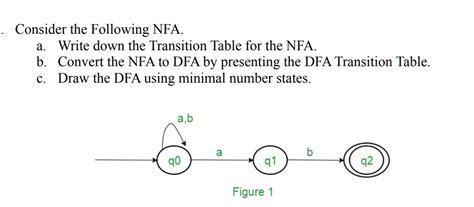 Solved Consider The Following Nfa A Write Down The Transition Table