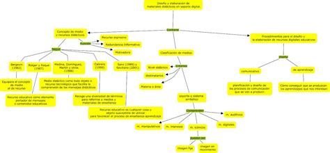 Blog Sobre Educaci N Social Mapa Conceptual Tema