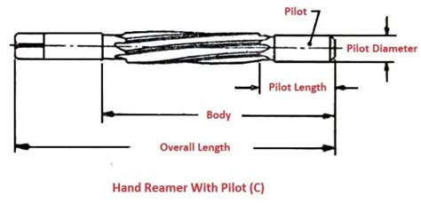 Types Of Reamer Tool Definition Working And Uses Pdf