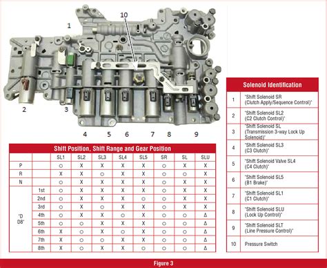 Gears Magazine A Closer Look At The Lexus Speed Transmission