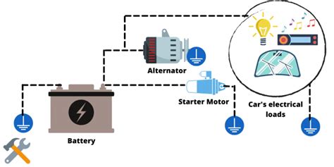 How To Test Alternator Without Multimeter 4 Step Guide Toolsgalorehq