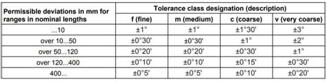 Sheet Metal Bending | Design Tips, Bend Allowance, K Factor | Fractory