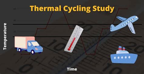 Thermal Cycling Study Tech Publish