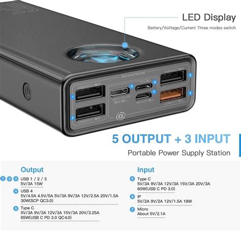 ᐉ Повербанк Baseus Amblight 65W 30000 mAh и кабель 100W (BS-30KP365-B ...