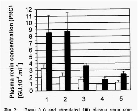 Salt Wasting In Simple Virilizing Congenital Adrenal Hyperplasia