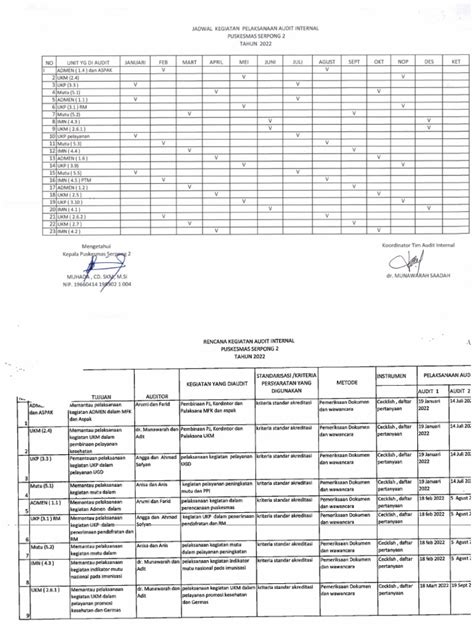 163 B 2 Rencana Audit Internal Pdf