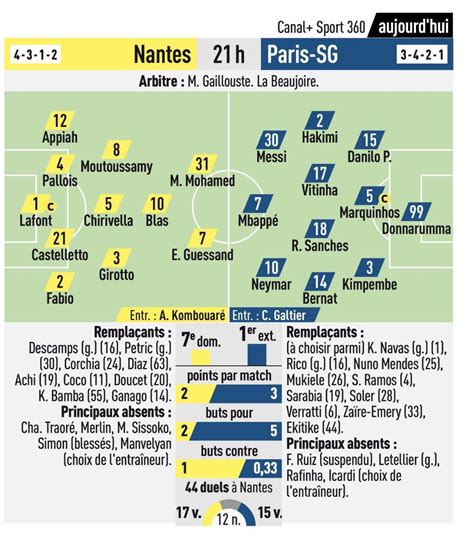 🔴🔵 The probable line-up of PSG against Nantes : r/psg