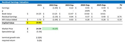 Sohu: A Stock For Value Investors (NASDAQ:SOHU) | Seeking Alpha