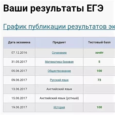 100 баллов егэ 2023 математика