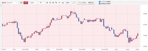 【トラリピ週次報告】【2021年1月9日週】不労所得16645円 全力トラリピ日記 不労所得で富豪になりたい