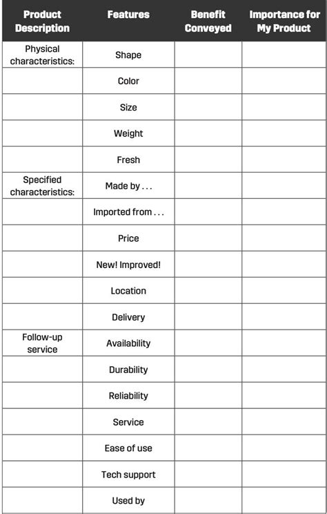 Use This Worksheet To Write A Product Description That Sells Entrepreneur