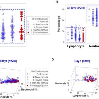 Analysis Of Unstructured Data Complete Blood Cell Count Cbc Data