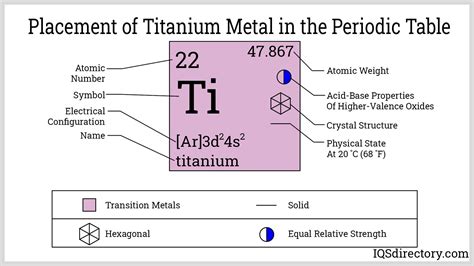 Titanium Dioxide Periodic Table Symbol | Brokeasshome.com