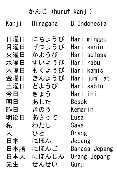 Cara Membaca Huruf Kanji Bahasa Jepang Asia Pelajaran