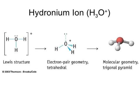 Electron Dot Diagram Of Hydronium Ion