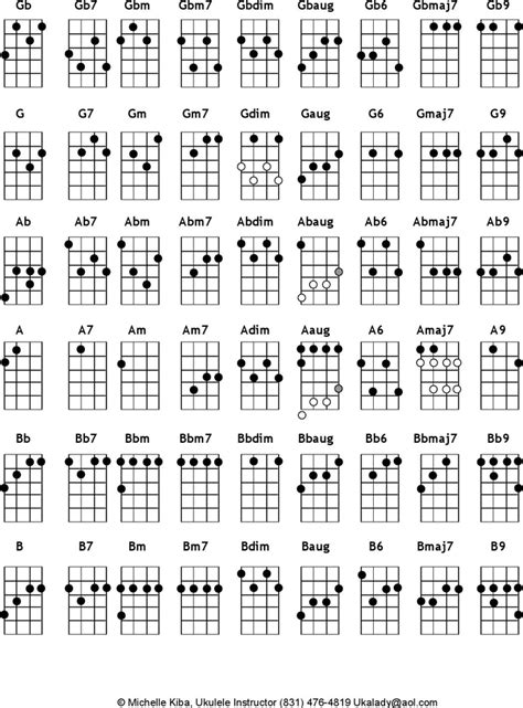 Free Student Ukulele Chord Chart PDF 113KB 2 Page S Page 2