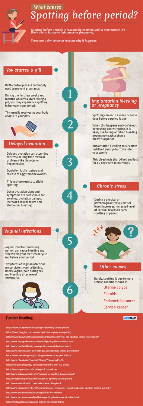 7 Causes Of Spotting Before Period Starts [infographic]