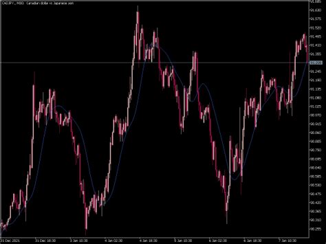 Sine Wma Free Mt Indicators Mq Ex Best Metatrader Indicators