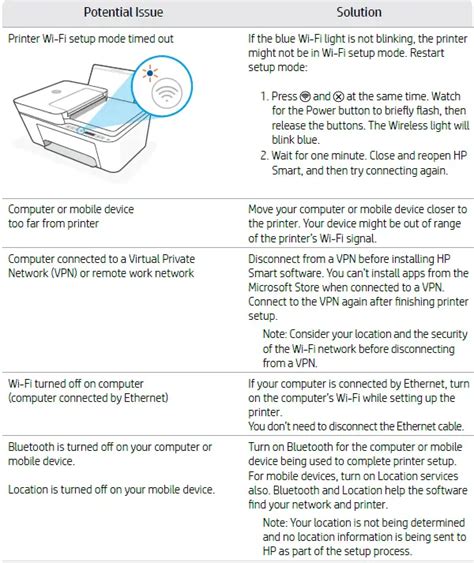 Hp Deskjet E Printer Instruction Manual