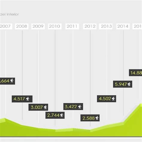 Evolución De Solicitantes De Asilo En España Download Scientific Diagram