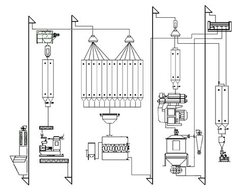 Poultry Feed Manufacturing Process Flow Chart Minga