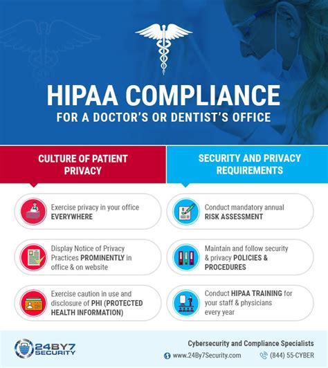 Hipaa Compliance A Practical Guide To Hipaa Compliance For A Small Or