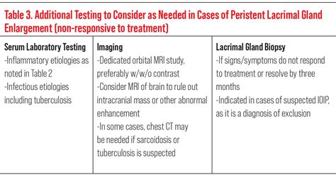 Lesson Keeping An Eye Out For Lacrimal Gland Abnormalities