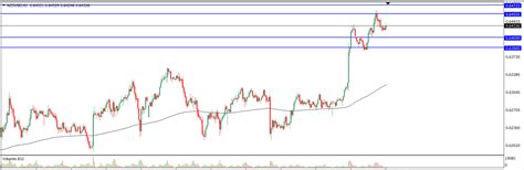 Analisa Teknikal Nzdusd Agustus Tekanan Trader Analisa Forex