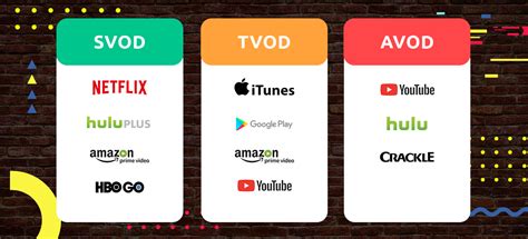 What are SVOD, TVOD, AVOD: Choosing the Best Monetization Method | VlogBox