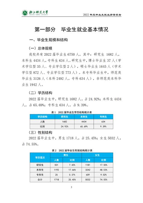 浙江师范大学2022年毕业生都去哪里就业了？年度中国质量