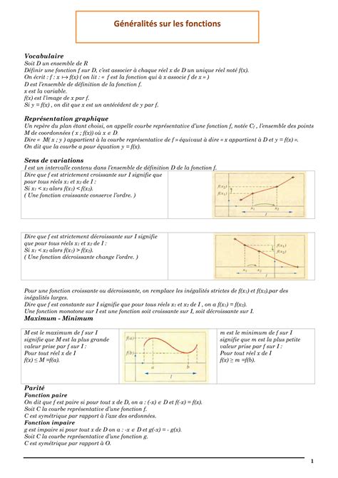 Généralités sur les fonctions Tronc Commun Sciences Maths MOSAID