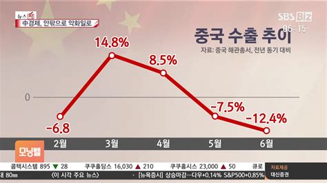 이슈유머 이제 점점 벼랑끝으로 향하고 있다는 중국 경제 근황