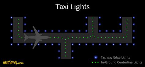 Savvy Passenger Guide to Airport Lights - AeroSavvy