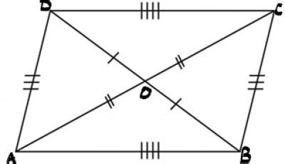 Properties Of Parallelogram