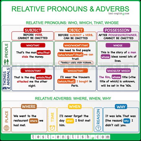 Relative Clauses B2 1