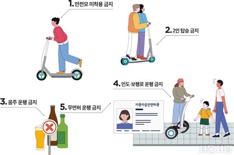 달라진 도로교통법과 Pm이용수칙 알고타는 전동킥보드