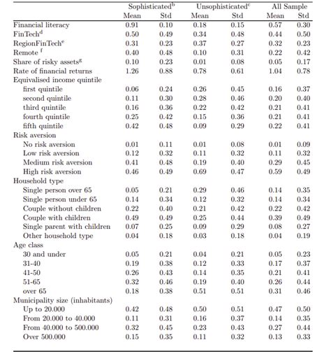 Anla L R Ekonomi On Twitter Sofistike Finansal Okuryazarl