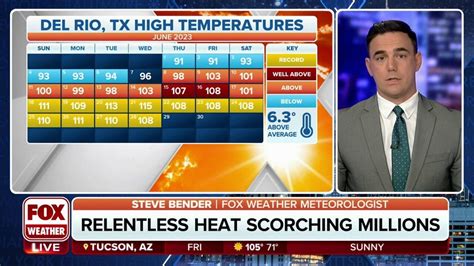 Weekend Weather Wows: Texas town breaks record high for 11 straight days, and what's 'loonie ...