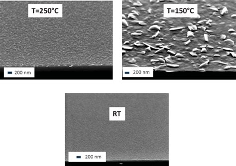 Figure From Mocvd Growth And Thermal Analysis Of Sb Te Thin Films